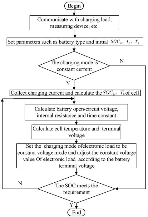 Electric Vehicle Battery Simulation System for Mobile Field Test of Off ...
