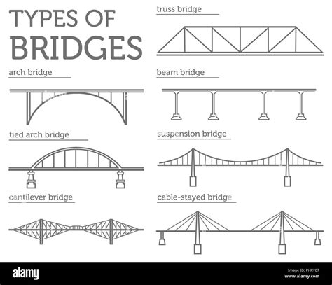Terminology Of Bridge