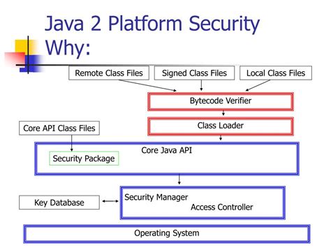 Image result for Java Security Software
