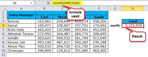 Indirect Function Excel Examples 的图像结果