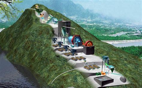 Image result for Flotation Separation Process