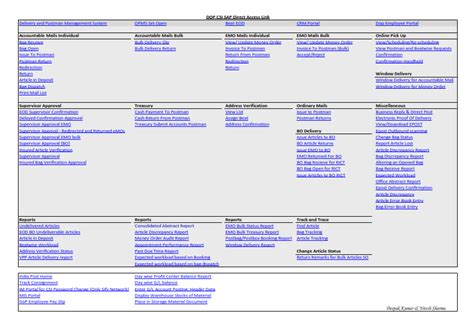 DOP CSI SAP Direct Access Link - Latest ~ DOP Adda
