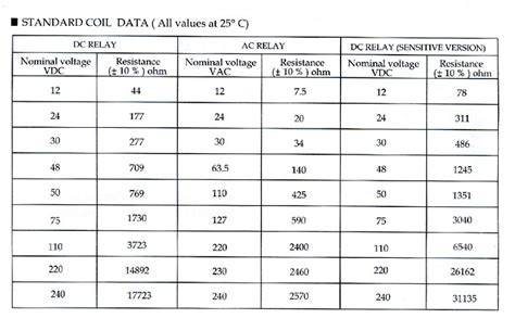 Guardian Auxiliary Relay