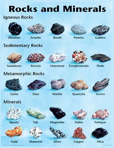 Rocks and Minerals Cheap Chart (Cheap Charts) : Schaffer, Frank, School ...
