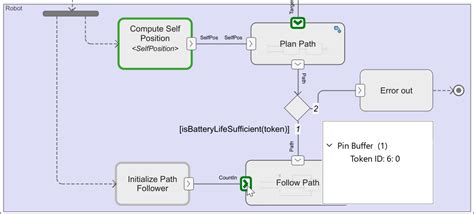 Image result for MagicDraw Activity Diagram MATLAB