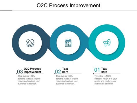 Image result for Revamping an O2C Process