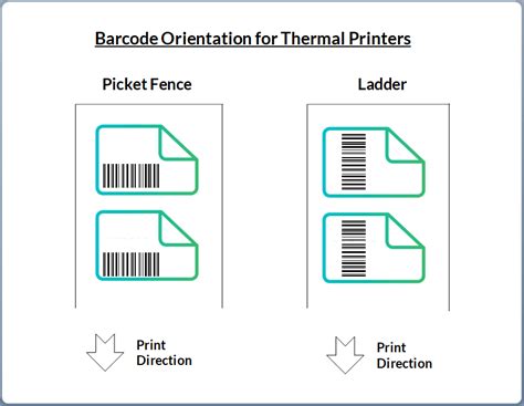 Image result for Why Barcode Prints Outlined