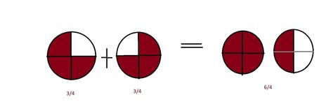 Represent 2*3/4 pictorially - Brainly.in