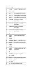 Image result for Codity Tests Code T