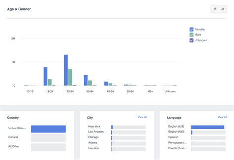 Image result for How to Use Facebook Analytics
