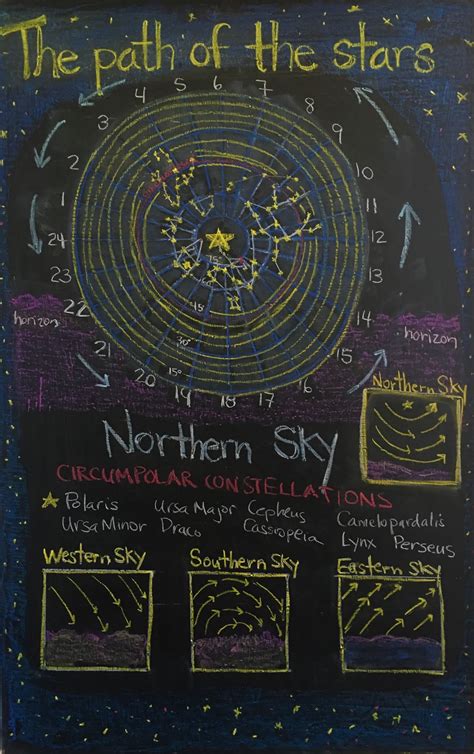 Astronomy Tutorial 的图像结果