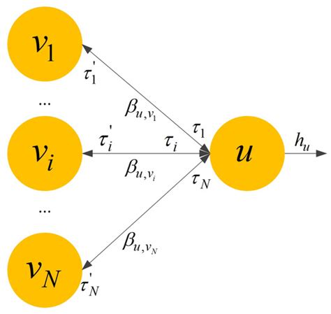 MCE-HGCN: Heterogeneous Graph Convolution Network for Analog IC ...