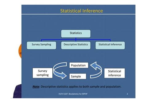 Image result for Statistical Inference Examples