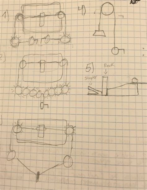 Image result for Compound Machine Examples Sketches