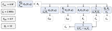 Design Methodology of the Class-E Power Amplifier with Finite Feed ...