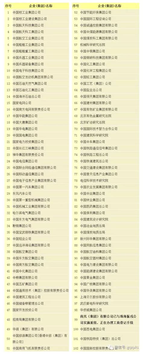 央企名单排名2017 央企和国企的区别在哪_茂名信息港