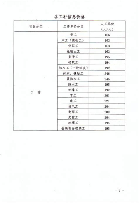 河南省建筑工程标准定额站发布2020年7-12月人工价格指数、各工种信息价、-开封市住房和城乡建设局