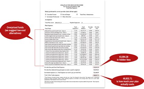 Image result for Fee Comparison