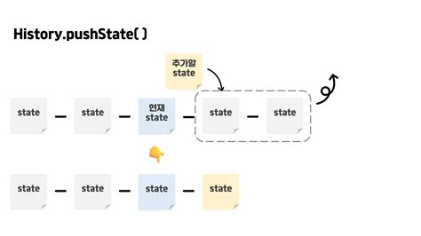 JavaScript History API 的图像结果