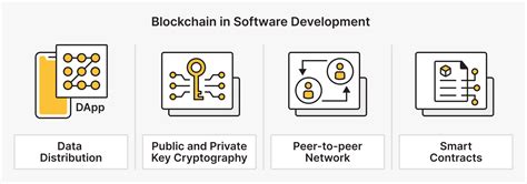 Blockchain Software Technology 的图像结果