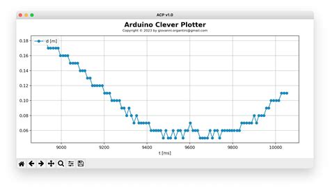 Arduino Plotter Projects 的图像结果