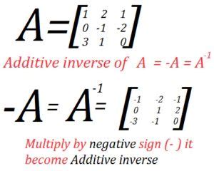 Image result for Additive Identity in Math