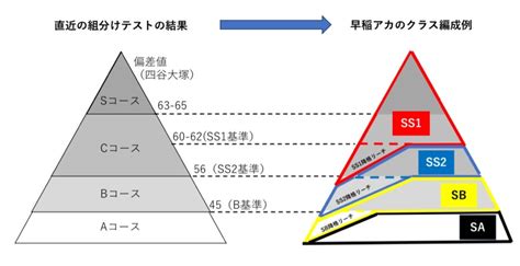 Image result for Compression Bnitesize Computer Science