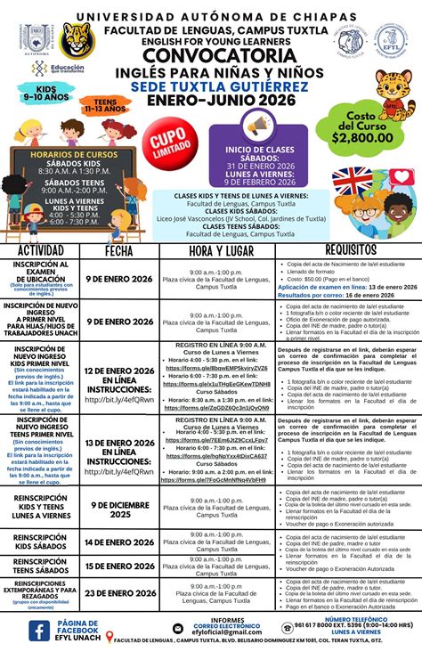 Convocatoria "English For Young Learners" (EFYL) de la Facultad De ...