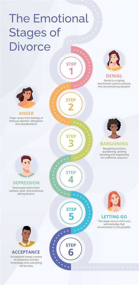 From Shock to Acceptance: Unpacking the Five Stages of Divorce