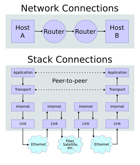 Image result for SMTP IP Stack Explained