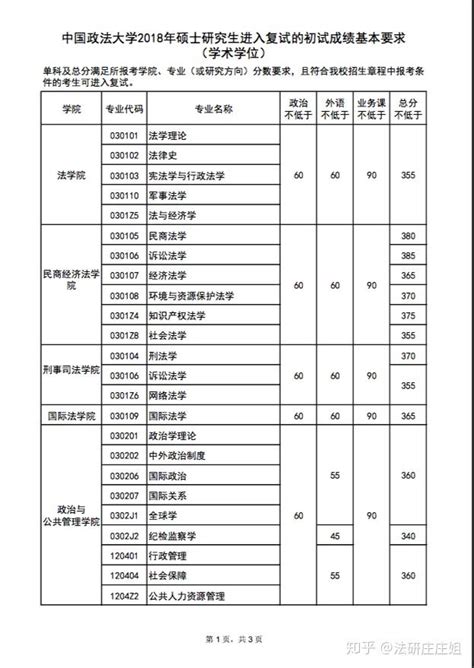 中国政法大学2018年各专业录取分数线_北京爱智康