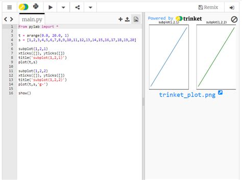 Image result for Python-Matplotlib Subplots