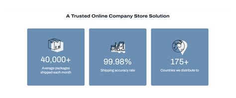Consortium Gifts (Company Brand store)