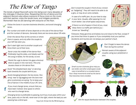 Image result for Basic Milonga