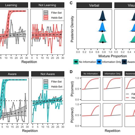 Image result for Hebb Learning Algorithm