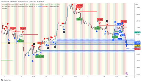 Image result for Trading Chart View