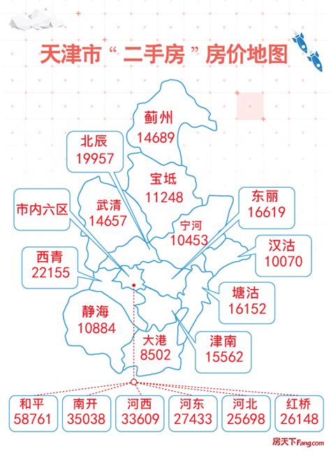 天津市房地产市场分析报告_2019-2025年天津市房地产市场研究与投资方向研究报告_中国产业研究报告网