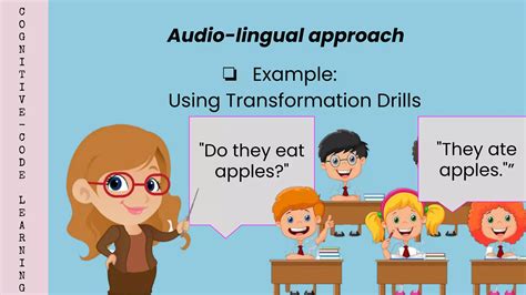 Cognitive Code Learning Method 的图像结果