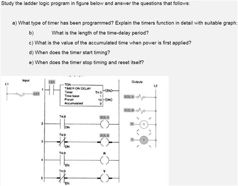 Image result for Repeative Timers Control Ladder Logic