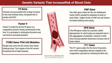 What Causes Abnormal Blood Clotting