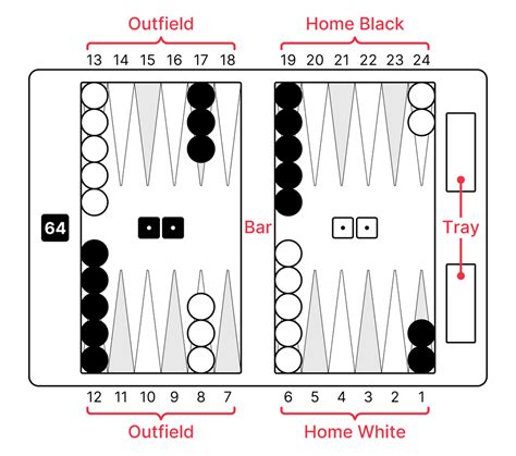 Image result for Backgammon Example
