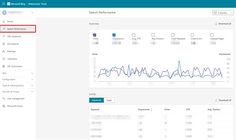 Bing Webmaster Tools 的图像结果