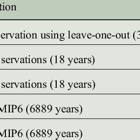 Image result for Statistical Prediction Model