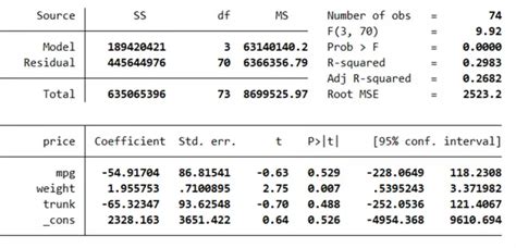 Image result for Log File Stata