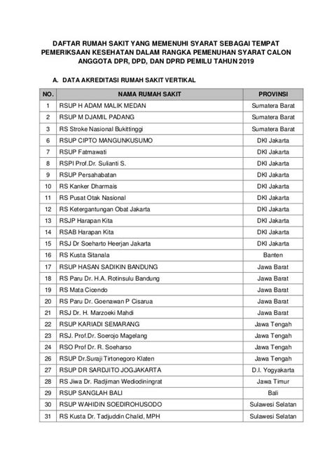 Daftar Rumah Sakit Rujukan KPU