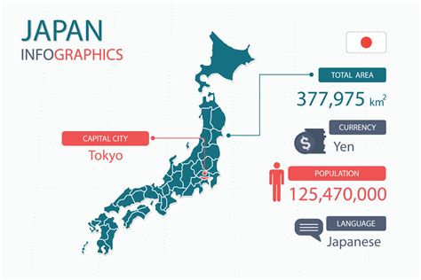 An Insight into the history of the Japanese language