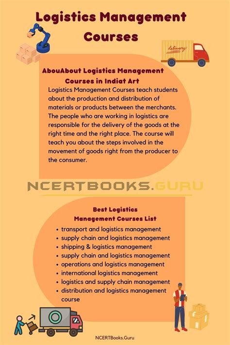 Logistics Classes 的图像结果