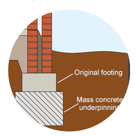Underpinning - Foundation Repair