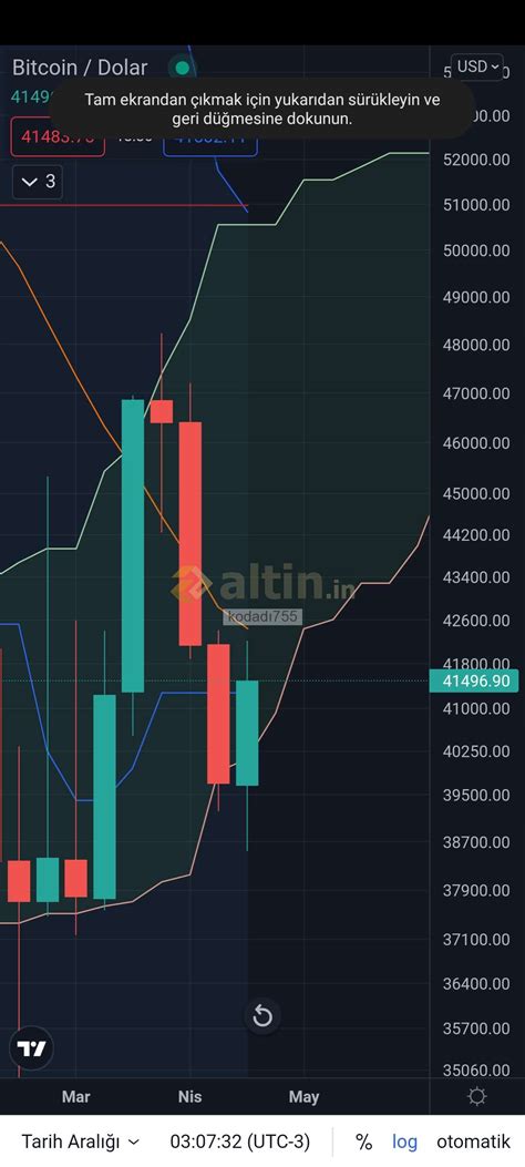 ben btc düşecek veya uçacak demiyorum. Kısa vade analizler - Yorumlu grafik
