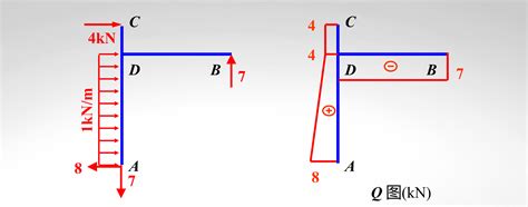 作题四、2图所示杆件的轴力图_百度知道